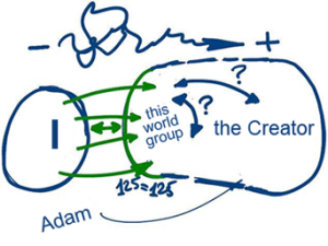 The-Group-As-An-Envelope-Of-The-Creator